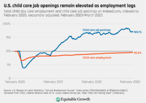 Child care prices, inflation, and the end of federal pandemic-era aid ...