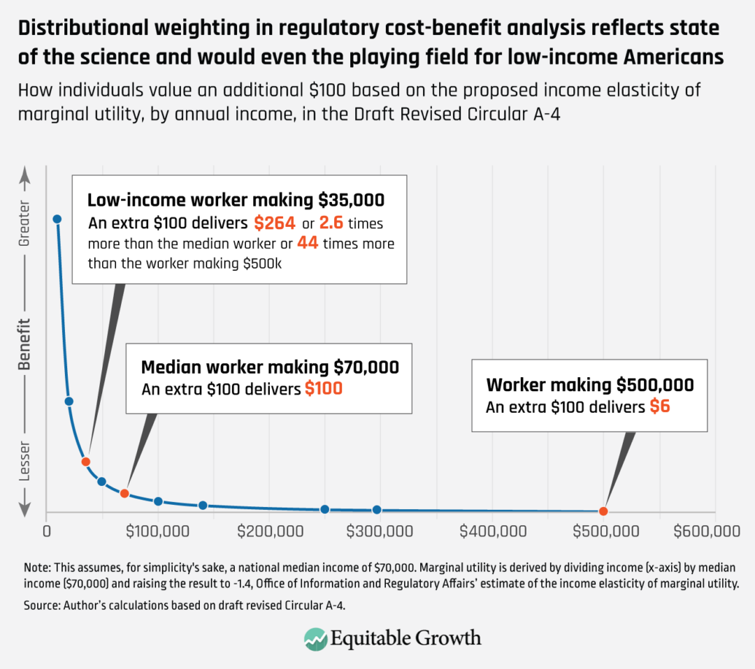 Education and Workforce Development Cost-Benefit Analysis Guidance