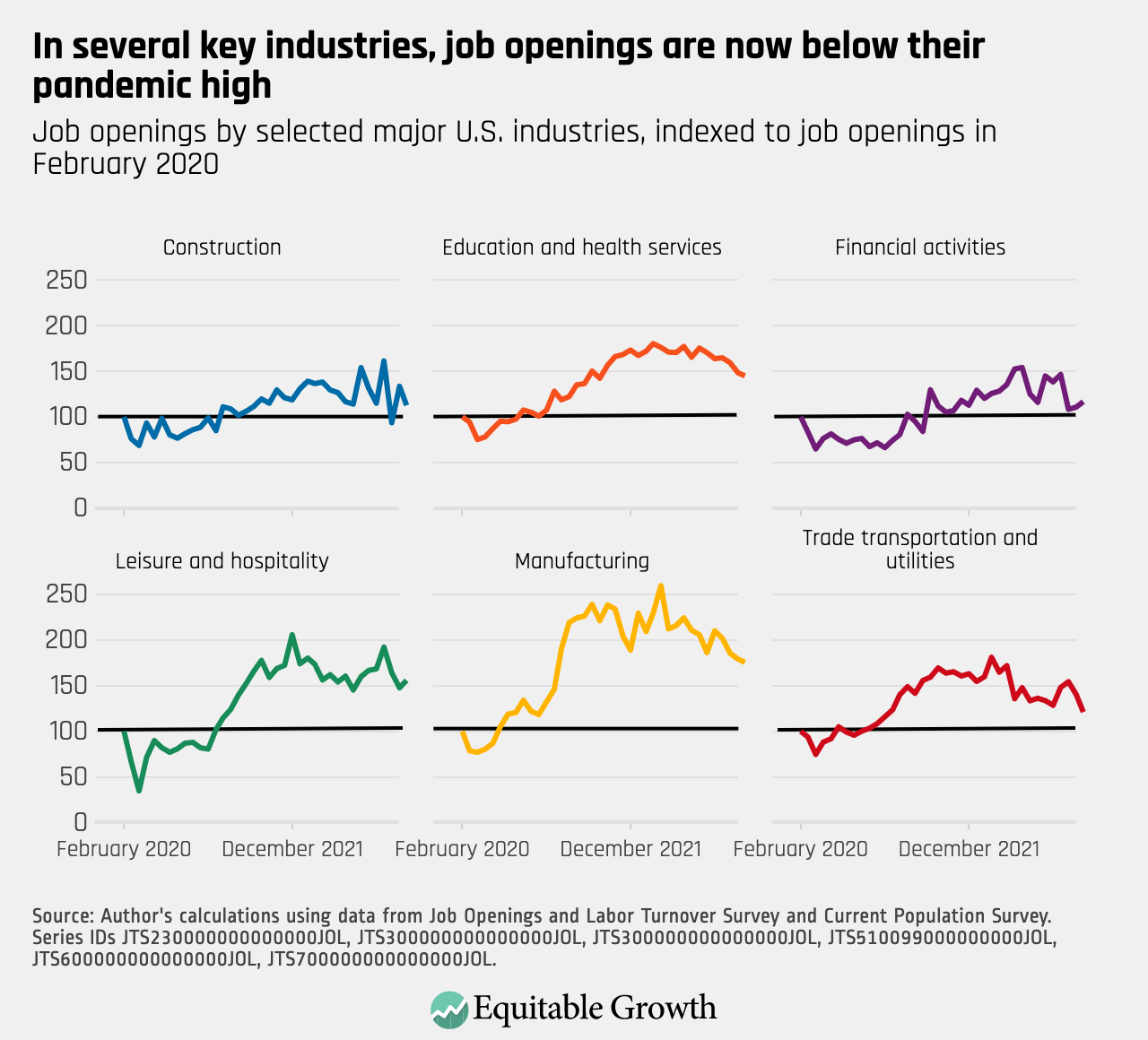 JOLTS Day Graphs: March 2023 Edition - Equitable Growth