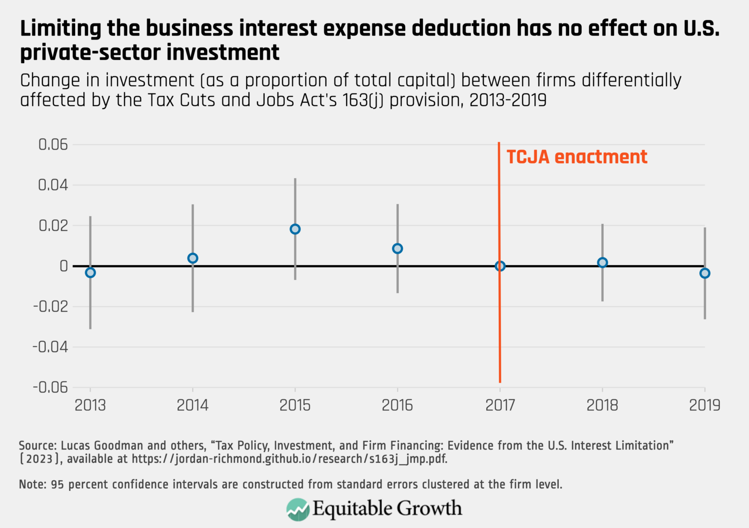 New Evidence Shows That Limiting A Tax Break For Highly Leveraged Firms ...