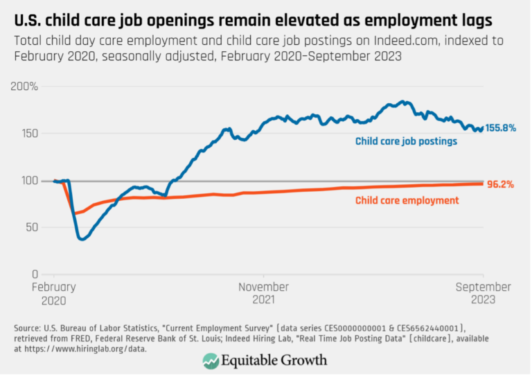 What The Minimum Wage Can Tell Us About The Future Of The U.S. Child ...