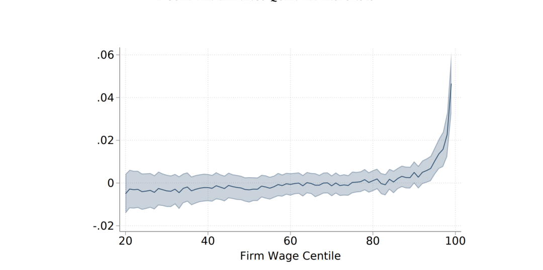 Firm Wage Centile