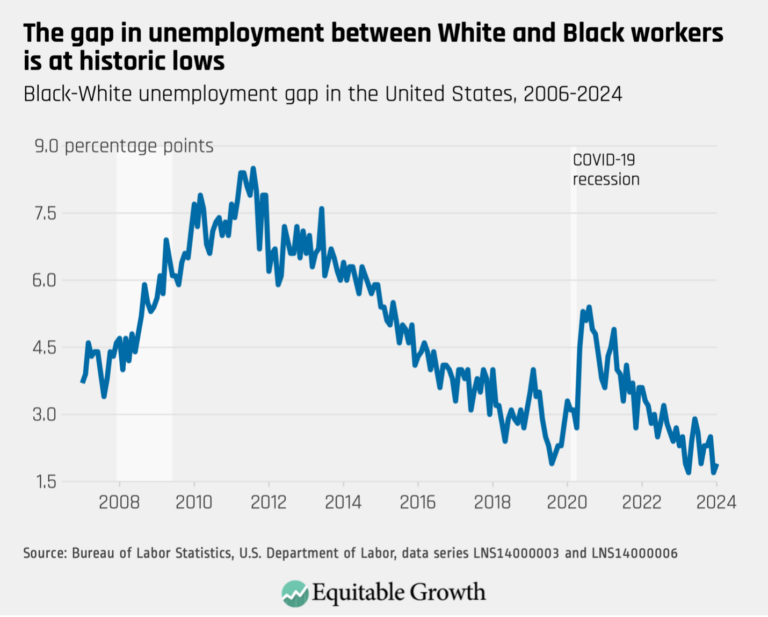 Ahead of President Biden’s State of the Union address, the U.S. economy ...