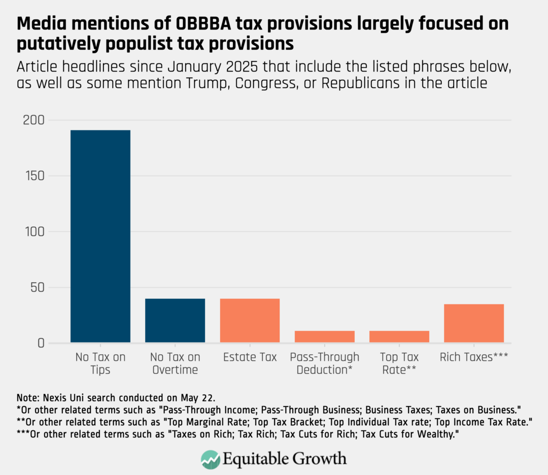 Article headlines since January 2025 that include the listed phrases below, as well as some mention of Trump, Congress, or Republicans in the article