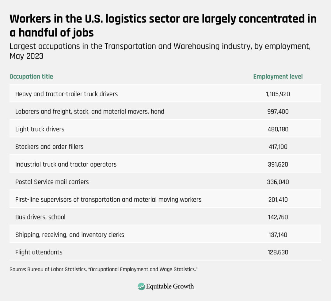 Largest occupations in the Transportation and Warehousing industry, by employment, May 2023