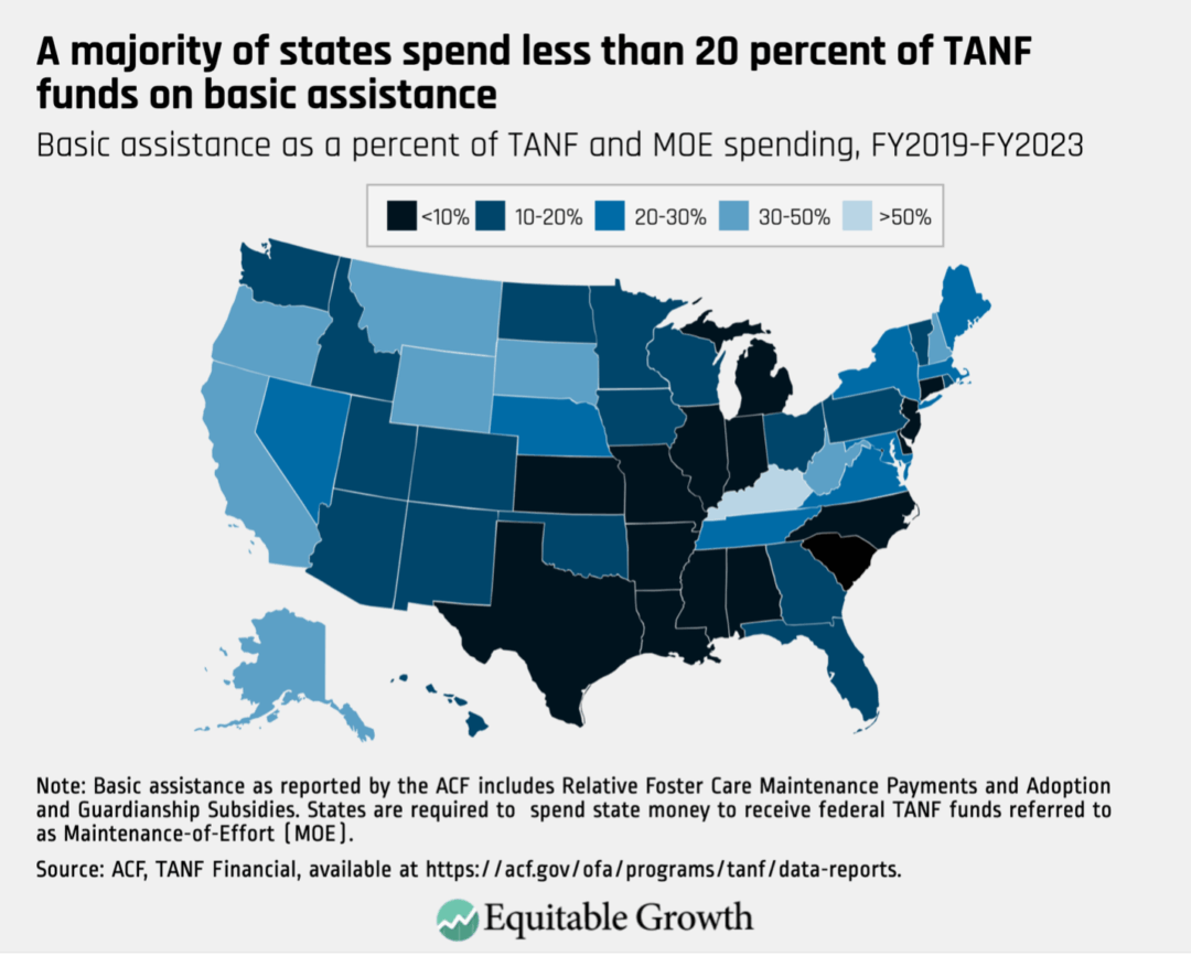 Basic assistance as a percent of TANF and MOE spending, FY2019-FY2023