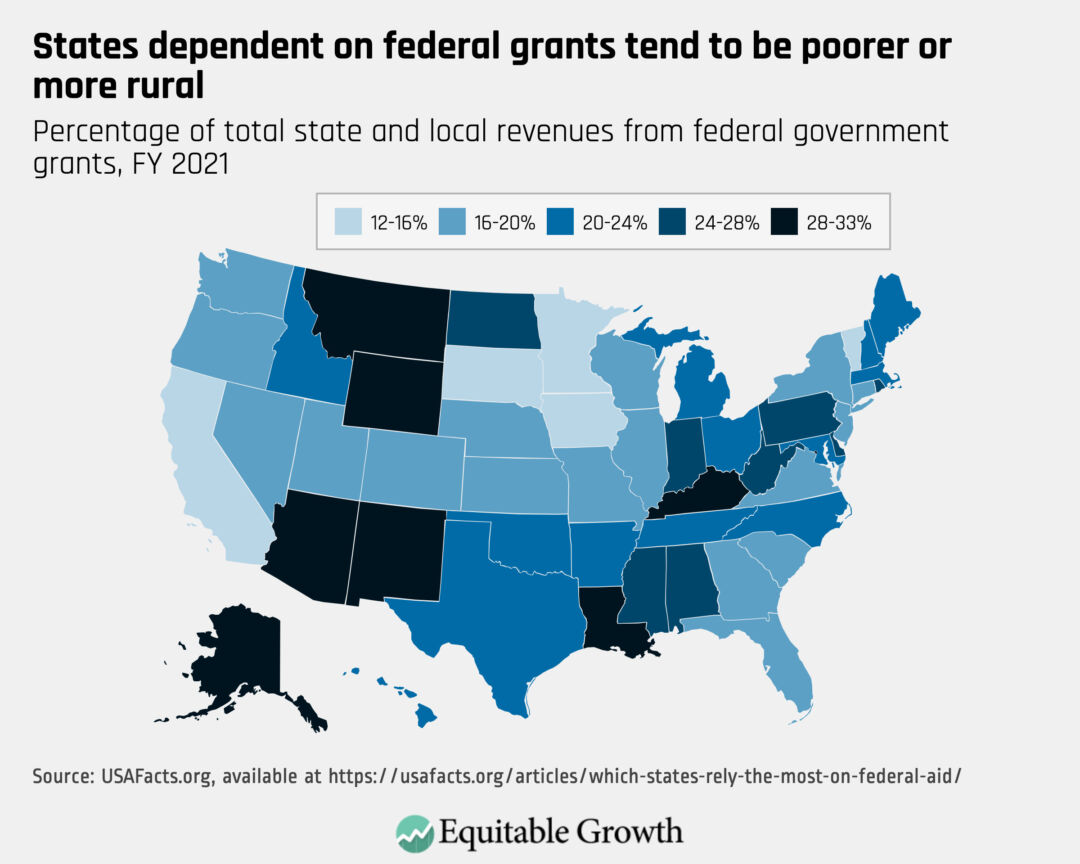 Percentage of total state and local revenues from federal government grants, FYH 2021