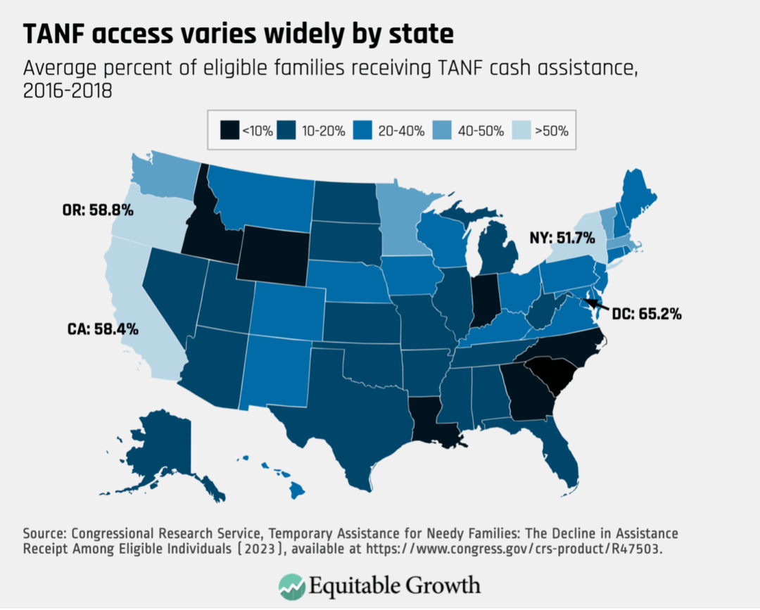 Average percent of eligible families receiving TANF cash assistance, 2016-2018