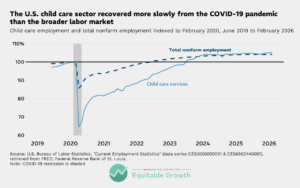 A review of the state of child care in the United States - Equitable Growth