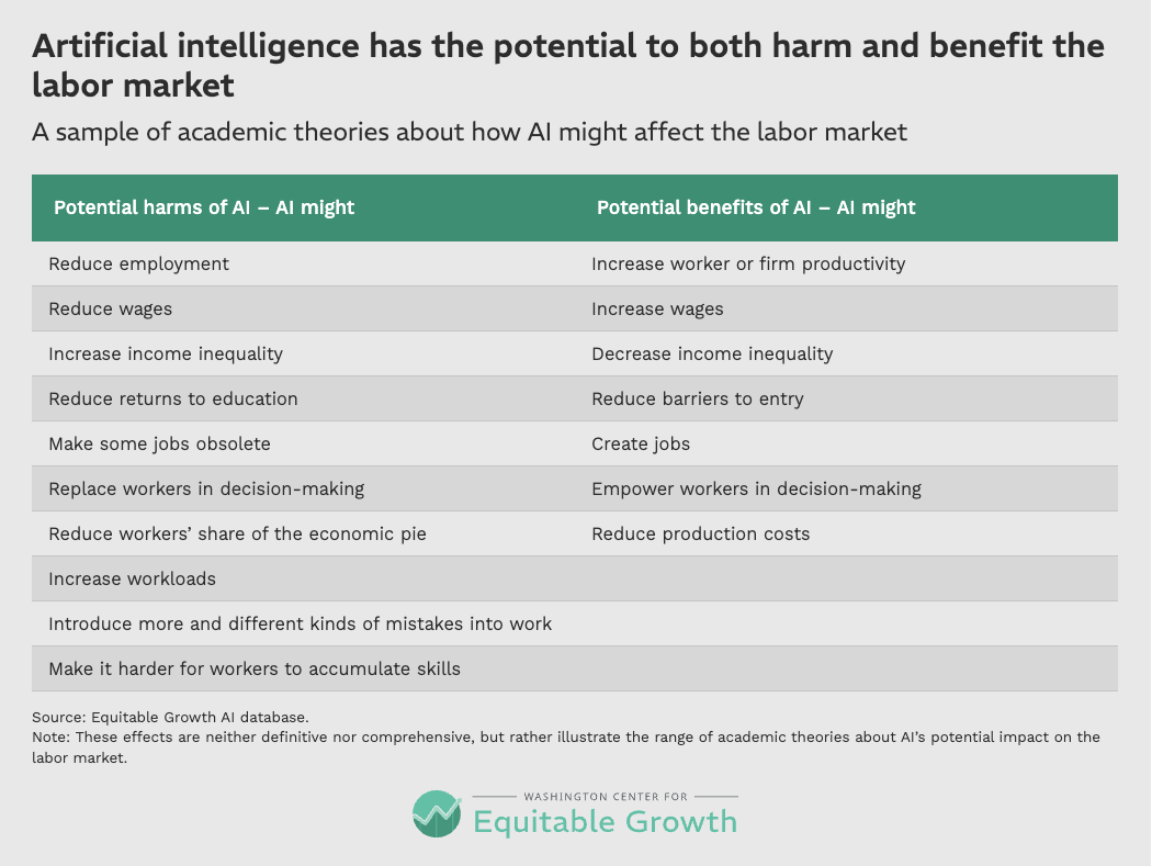 A sample of academic theories about how AI might affect the labor market